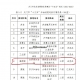 天门成品油零售体系建设“十四五”规划中的白茅湖加油站